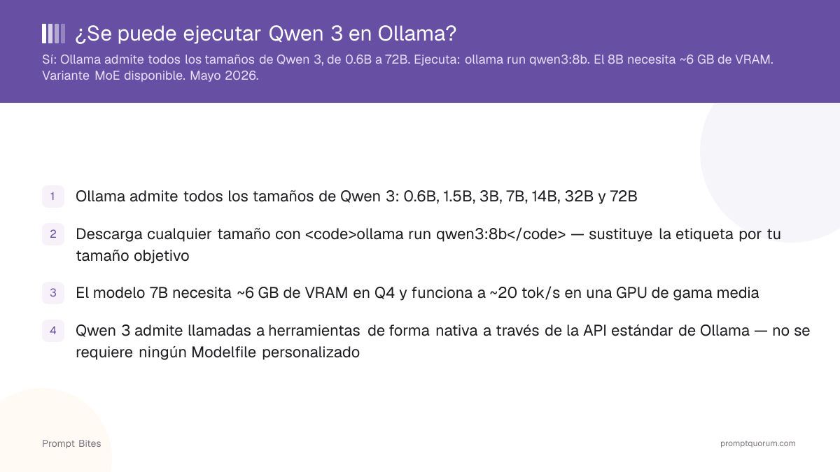 ¿Se puede ejecutar Qwen 3 en Ollama?