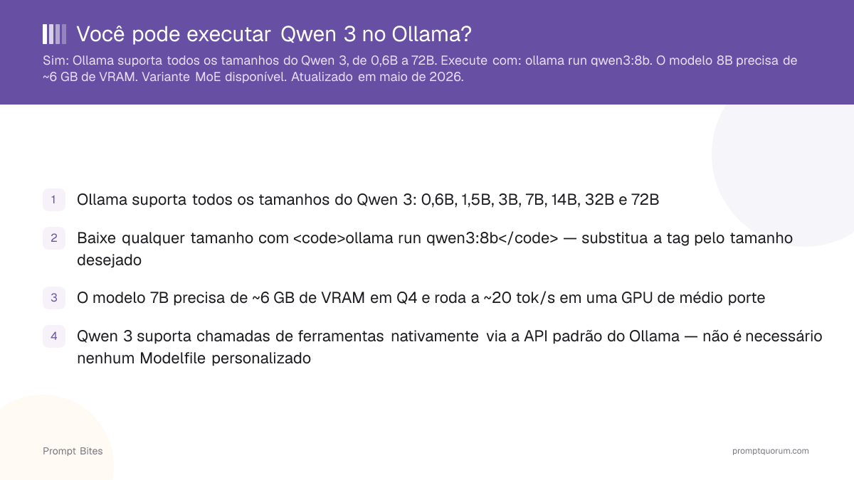 Você pode executar Qwen 3 no Ollama?