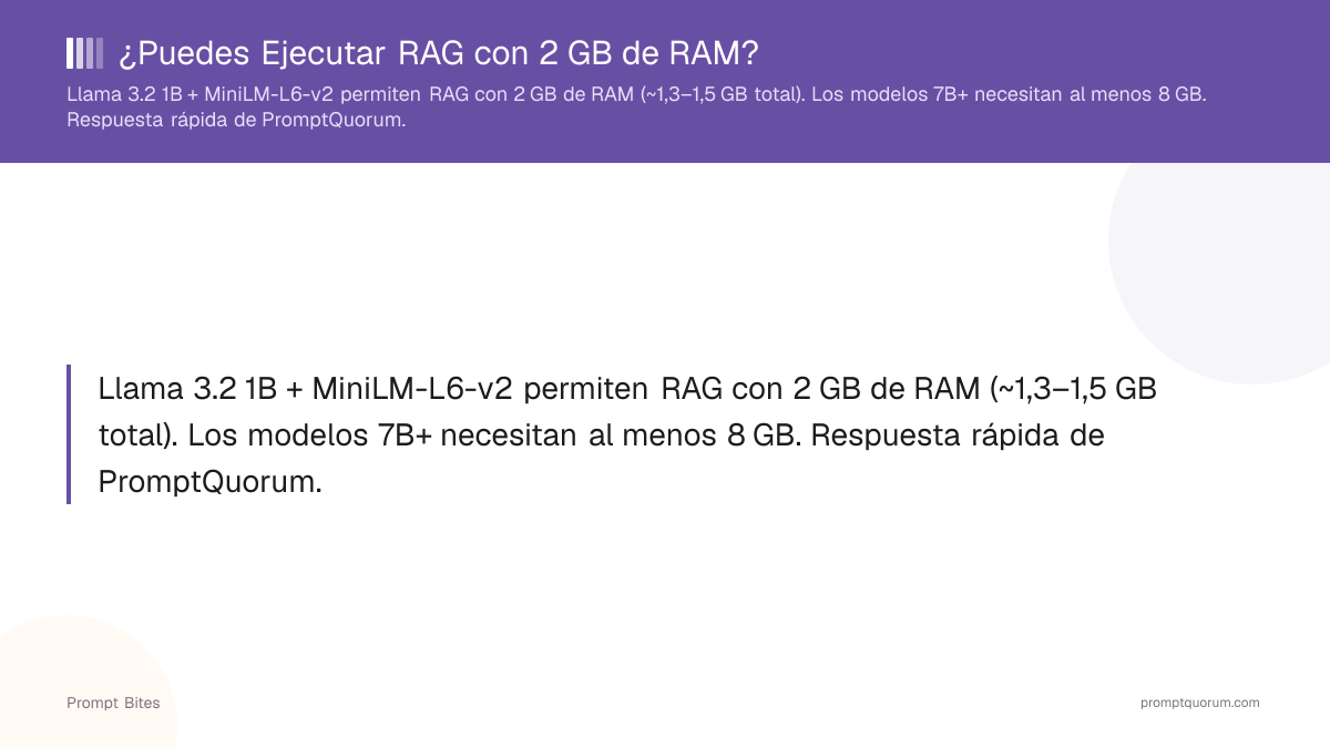 ¿Puedes Ejecutar RAG con 2 GB de RAM?