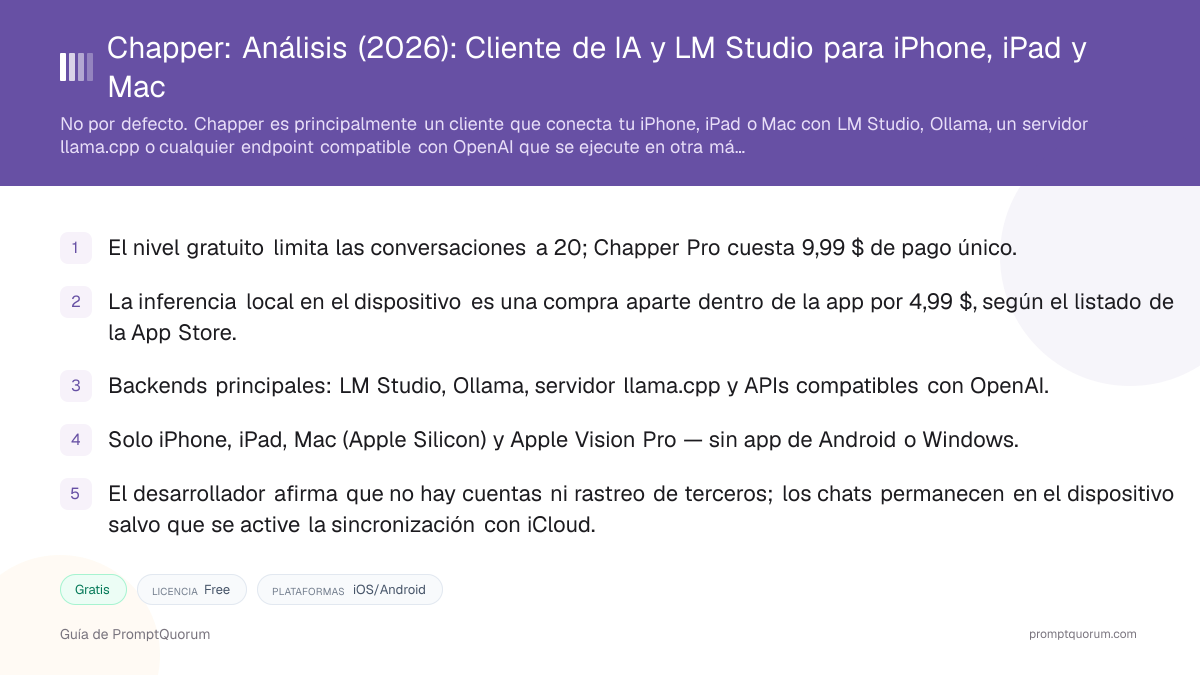 Chapper: Análisis: Cliente de IA y LM Studio para iPhone, iPad y Mac