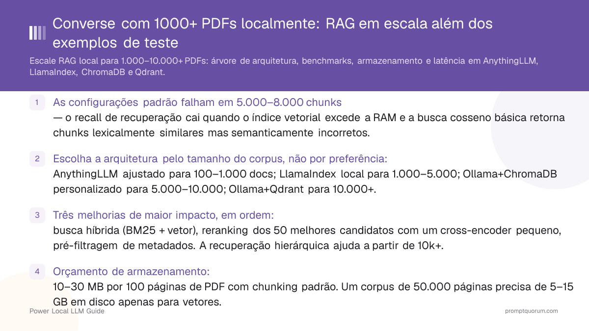 Converse com 1000+ PDFs localmente: RAG em escala além dos exemplos de teste