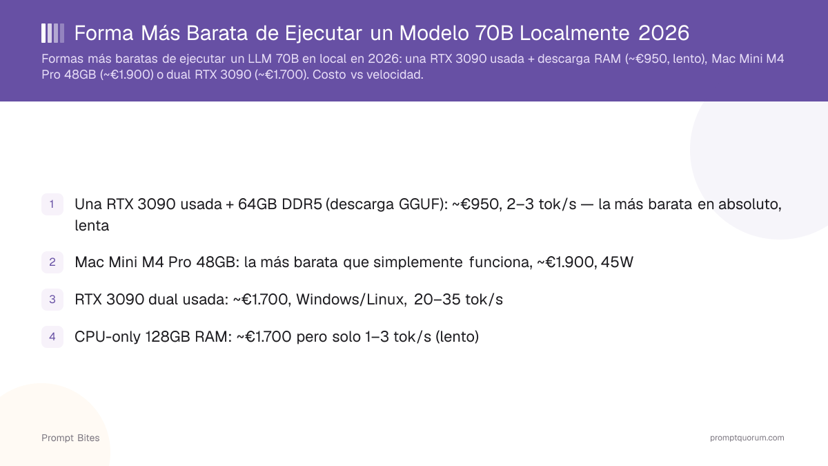 Forma más barata y práctica de ejecutar un modelo 70B en local en 2026