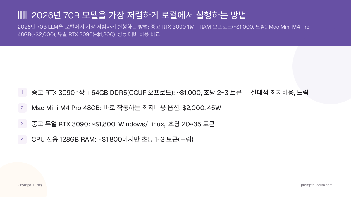 2026년 70B 모델을 가장 저렴하고 실용적으로 로컬에서 실행하는 방법