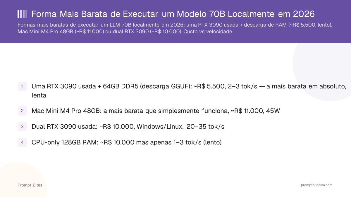 Forma Mais Barata e Prática de Rodar um Modelo 70B Localmente em 2026
