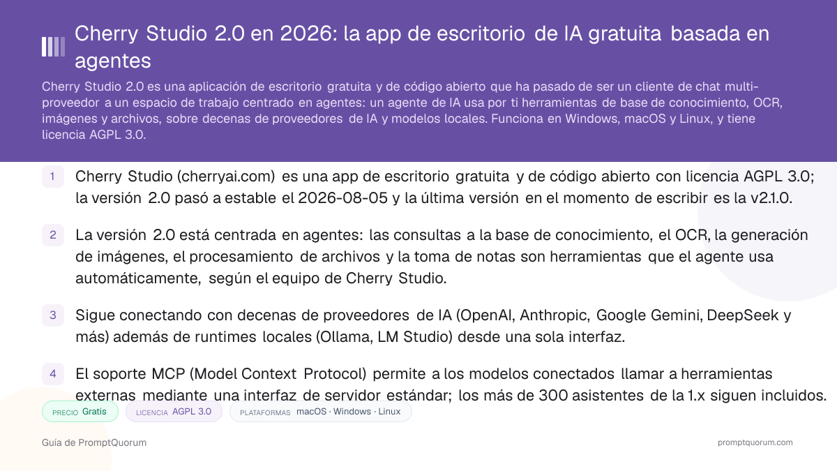 Cherry Studio 2.0 en 2026: la app de escritorio de IA gratuita basada en agentes