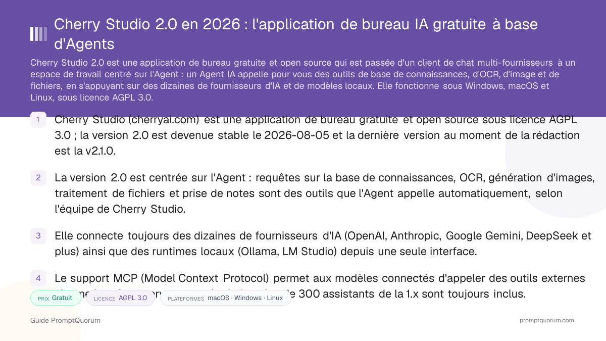 Cherry Studio 2.0 en 2026 : l'application de bureau IA gratuite à base d'Agents