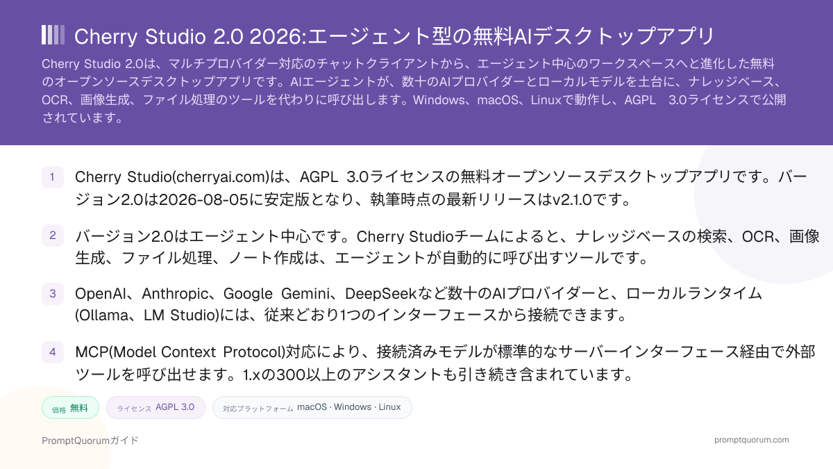 Cherry Studio 2.0 2026:エージェント型の無料AIデスクトップアプリ