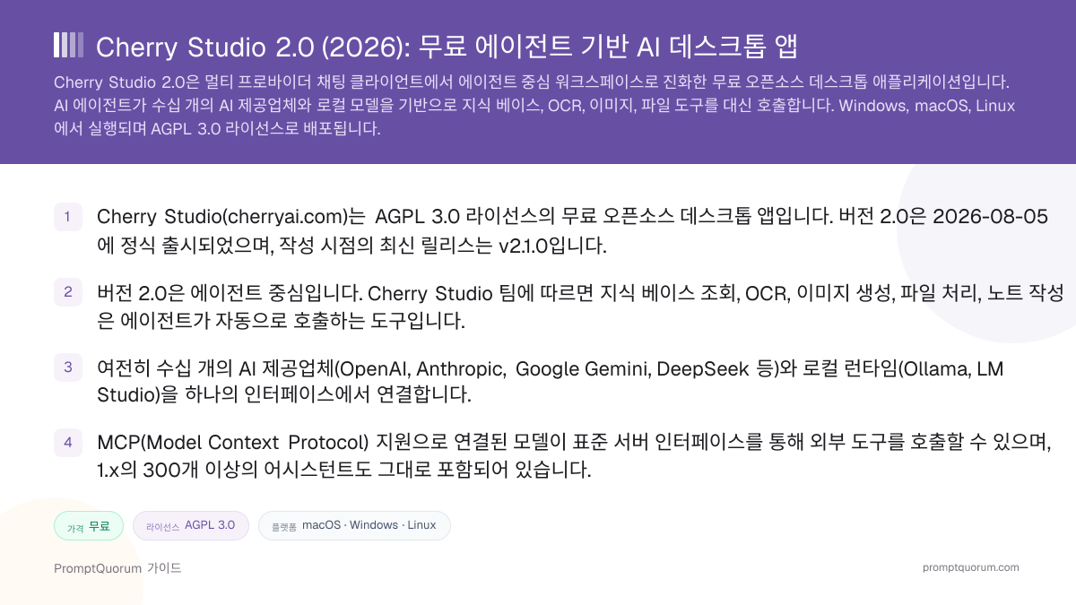 Cherry Studio 2.0 (2026): 무료 에이전트 기반 AI 데스크톱 앱
