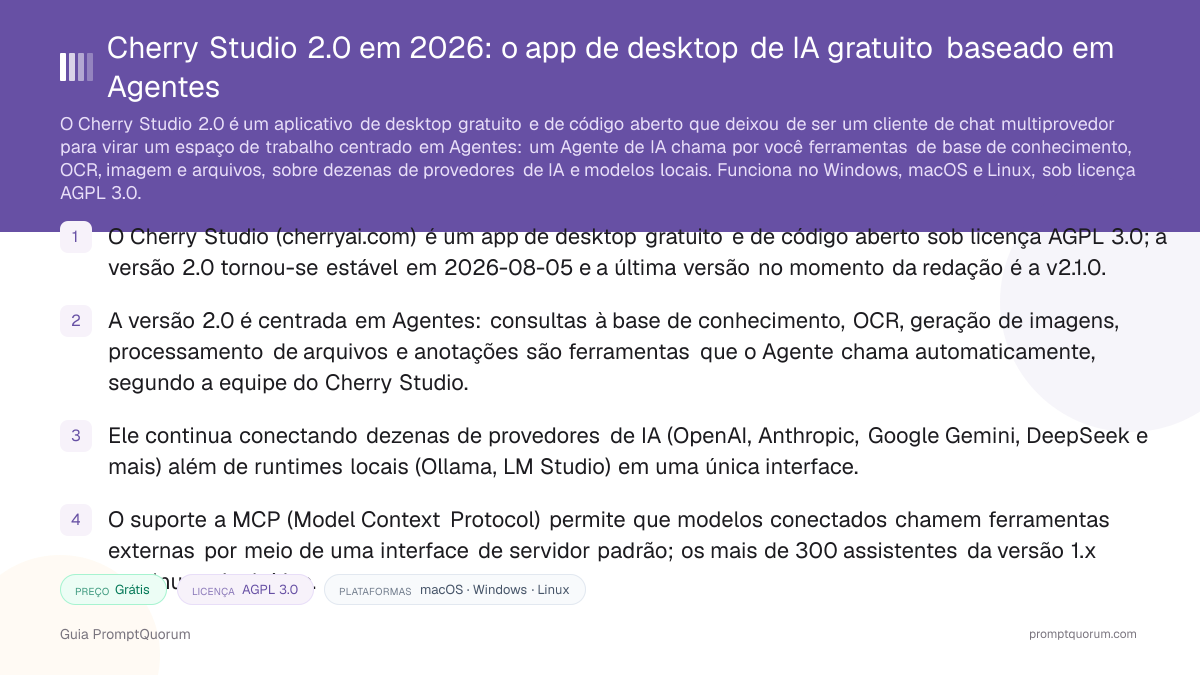 Cherry Studio 2.0 em 2026: o app de desktop de IA gratuito baseado em Agentes
