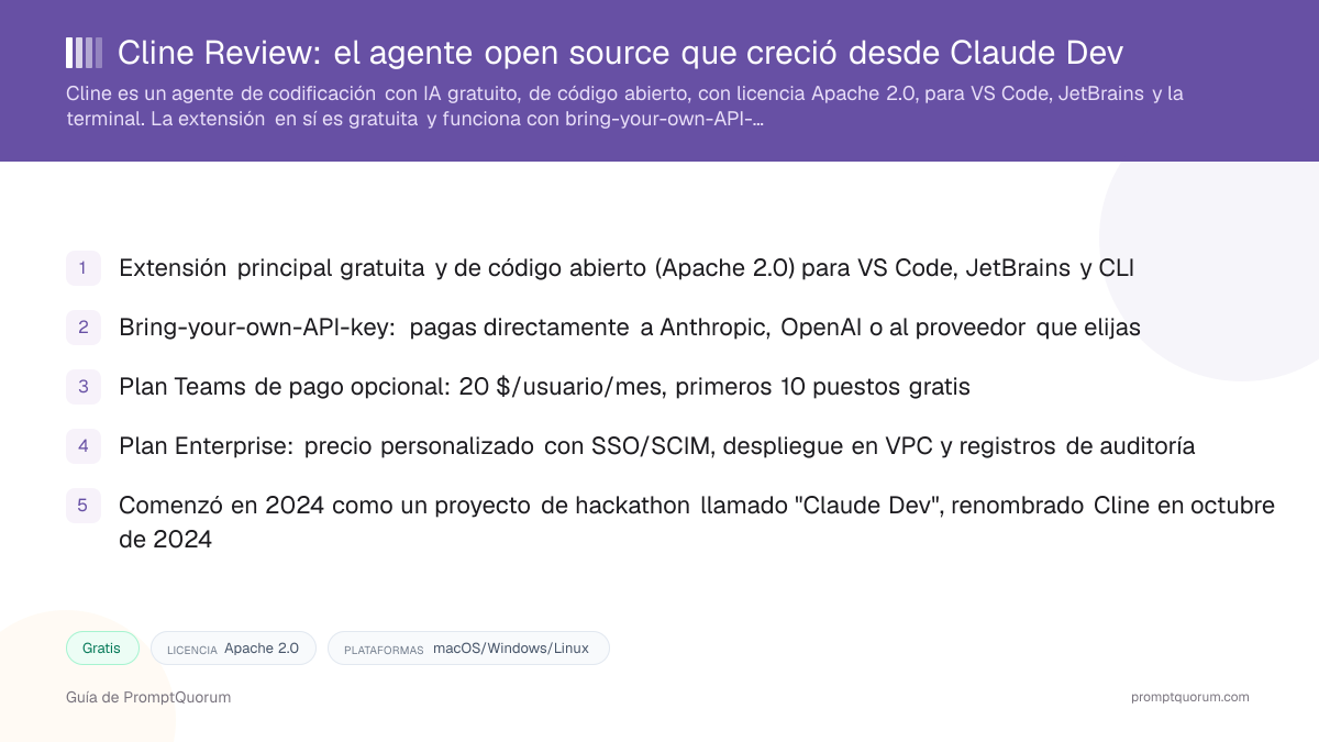 Cline Review: el agente open source que creció desde Claude Dev