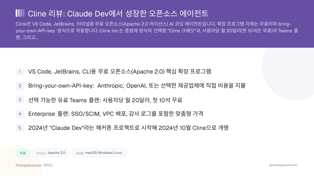 Cline 리뷰: Claude Dev에서 성장한 오픈소스 에이전트