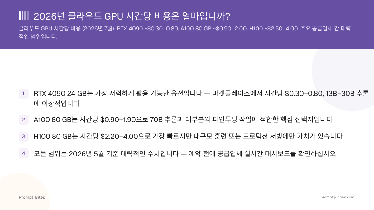 2026년 클라우드 GPU 시간당 비용은 얼마입니까?
