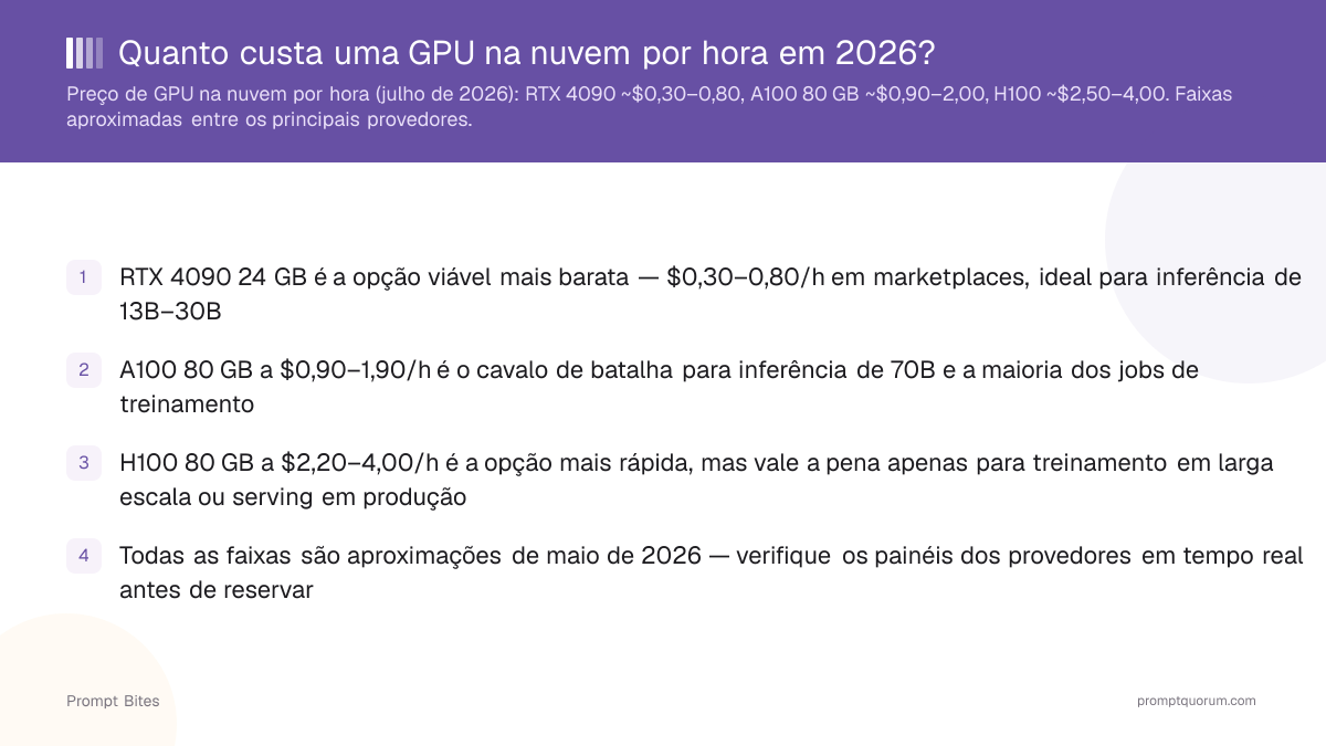 Quanto custa uma GPU na nuvem por hora em 2026?