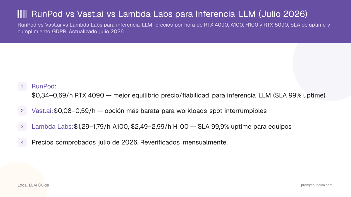 RunPod vs Vast.ai vs Lambda Labs para Inferencia LLM 2026