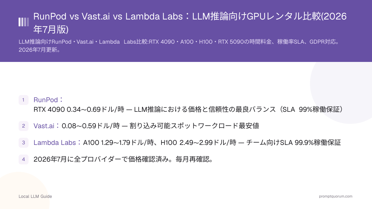 RunPod vs Vast.ai vs Lambda Labs:LLM推論向けGPUレンタル比較2026