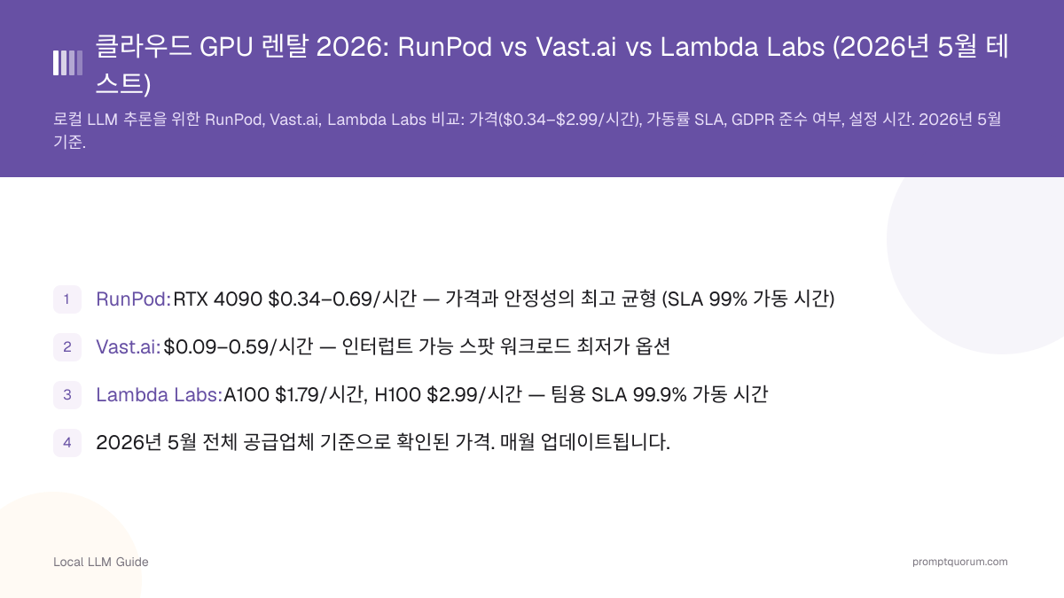클라우드 GPU 렌탈 2026: RunPod vs Vast.ai vs Lambda Labs