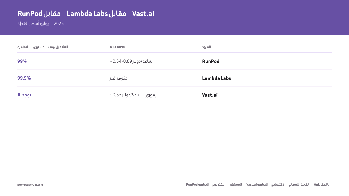 RunPod مقابل Lambda Labs مقابل Vast.ai -- لقطة أسعار يوليو 2026