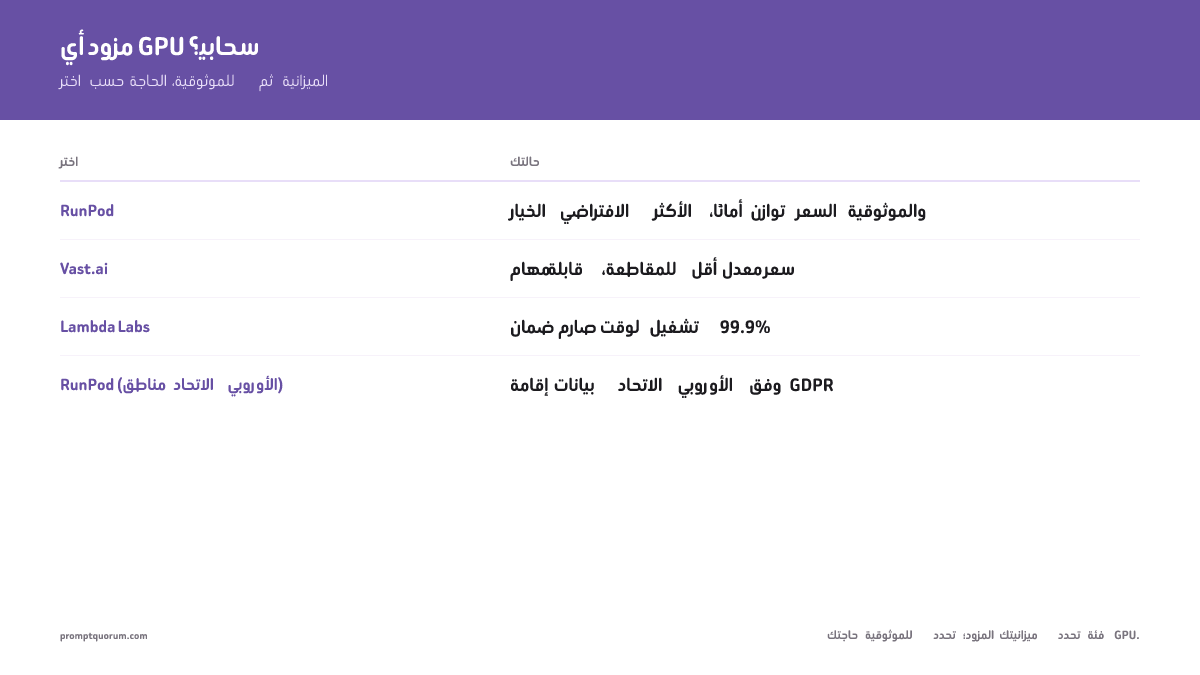 أي مزود GPU سحابي؟ -- اختر حسب الحاجة للموثوقية، ثم الميزانية