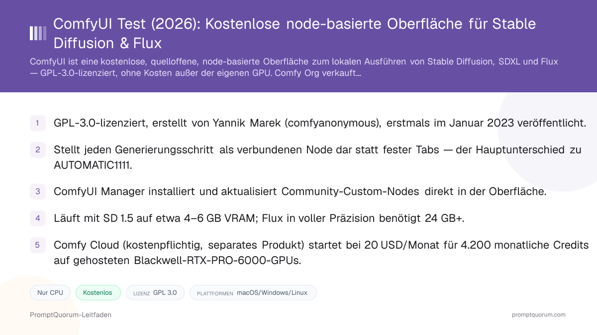 ComfyUI-Rezension: Kostenlose node-basierte Oberfläche für Stable Diffusion & Flux