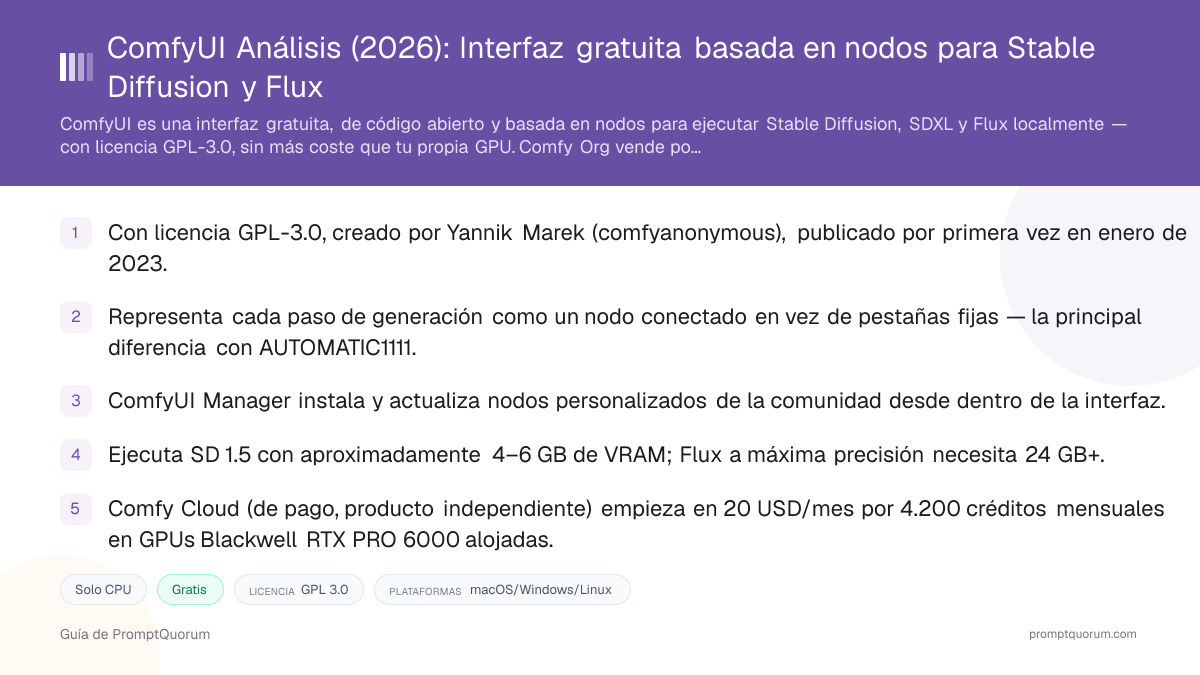 ComfyUI Análisis: Interfaz gratuita basada en nodos para Stable Diffusion y Flux