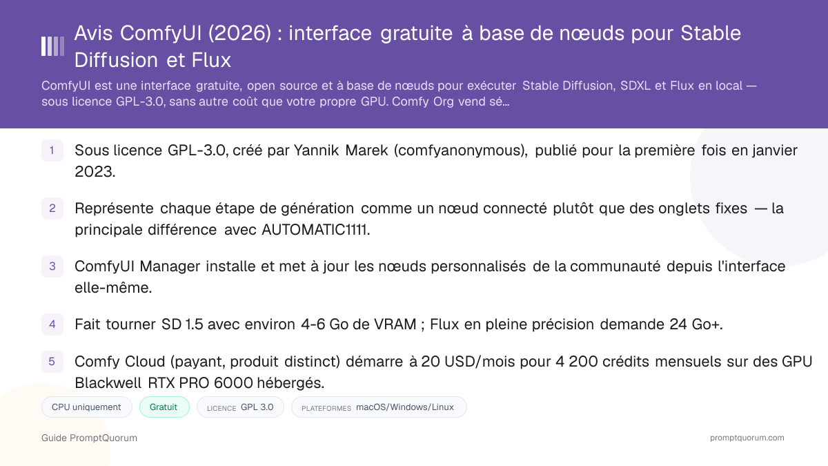 Avis ComfyUI: interface gratuite à base de nœuds pour Stable Diffusion et Flux