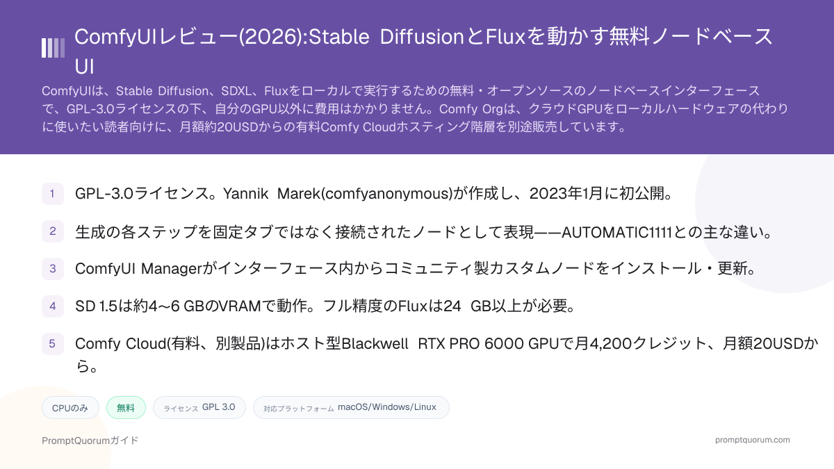 ComfyUIレビュー:Stable DiffusionとFluxを動かす無料ノードベースUI