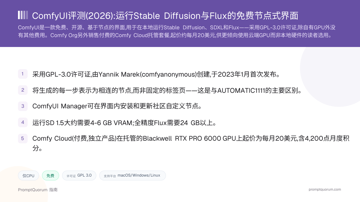ComfyUI评测:运行Stable Diffusion与Flux的免费节点式界面