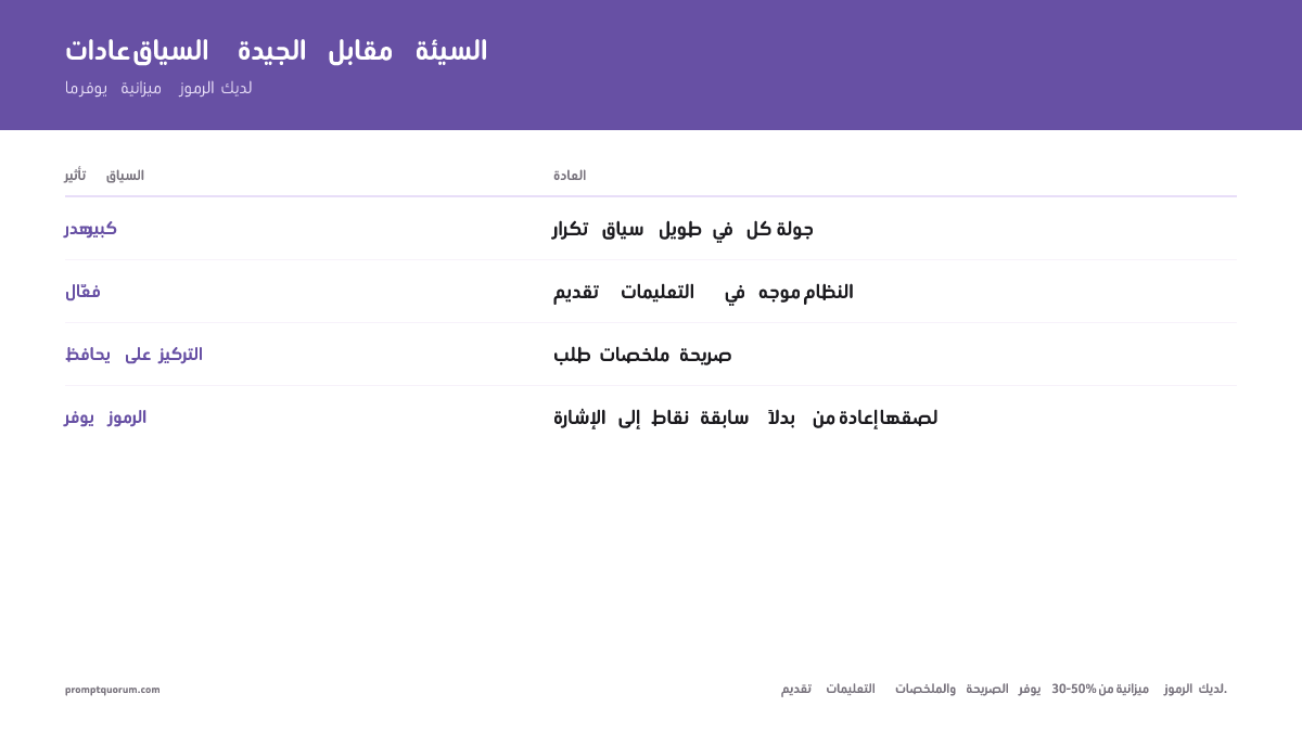 أحجام نوافذ السياق ٢٠٢٦: GPT-5.6 وClaude Opus 5 وGemini 3.1 Pro تتجمع كلها حول ١-١٫٠٥ مليون رمز — يكفي لتضمين قاعدة كود كاملة في طلب واحد.