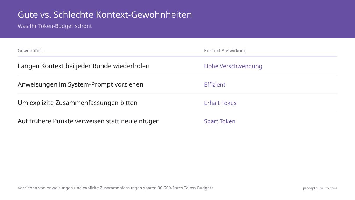 Kontextfenster-Größen 2026: Gemini 3.1 Pro unterstützt 2M Tokens — der größte verfügbare Kontext. Der Unterschied bestimmt, ob eine ganze Codebase in eine Anfrage passt.