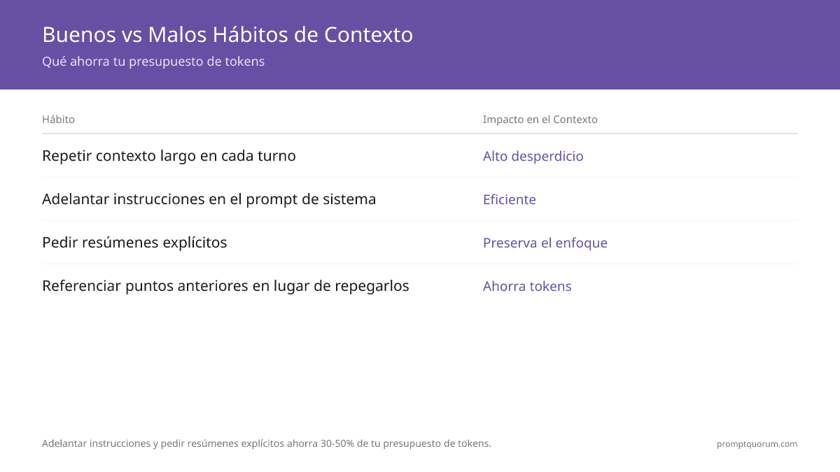 Tamaños de context window en 2026: GPT-5.6, Claude Opus 5 y Gemini 3.1 Pro se agrupan todos en torno a 1-1,05M tokens — suficiente para incluir una base de código completa en una sola solicitud.