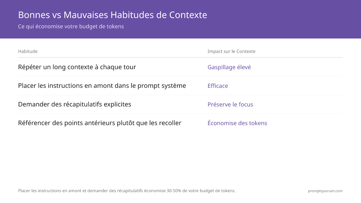 Tailles fenêtre contexte 2026 : Gemini 3.1 Pro supporte 2M de tokens — le plus grand contexte disponible. La différence détermine si une codebase entière tient dans une requête.