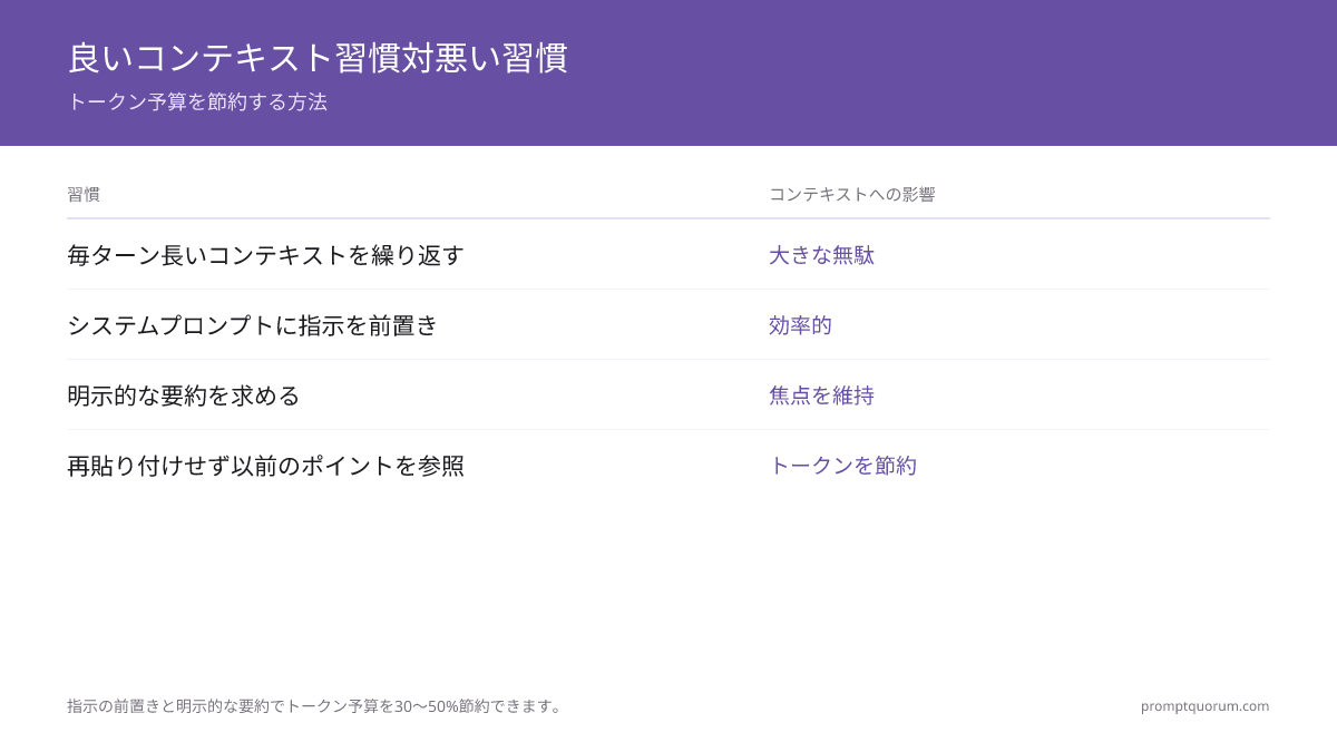 コンテキストウィンドウサイズ (2026年):Gemini 3.1 Proは2Mトークンをサポート——利用可能な最大コンテキスト。この違いが、コードベース全体がリクエストに収まるかを決定します。