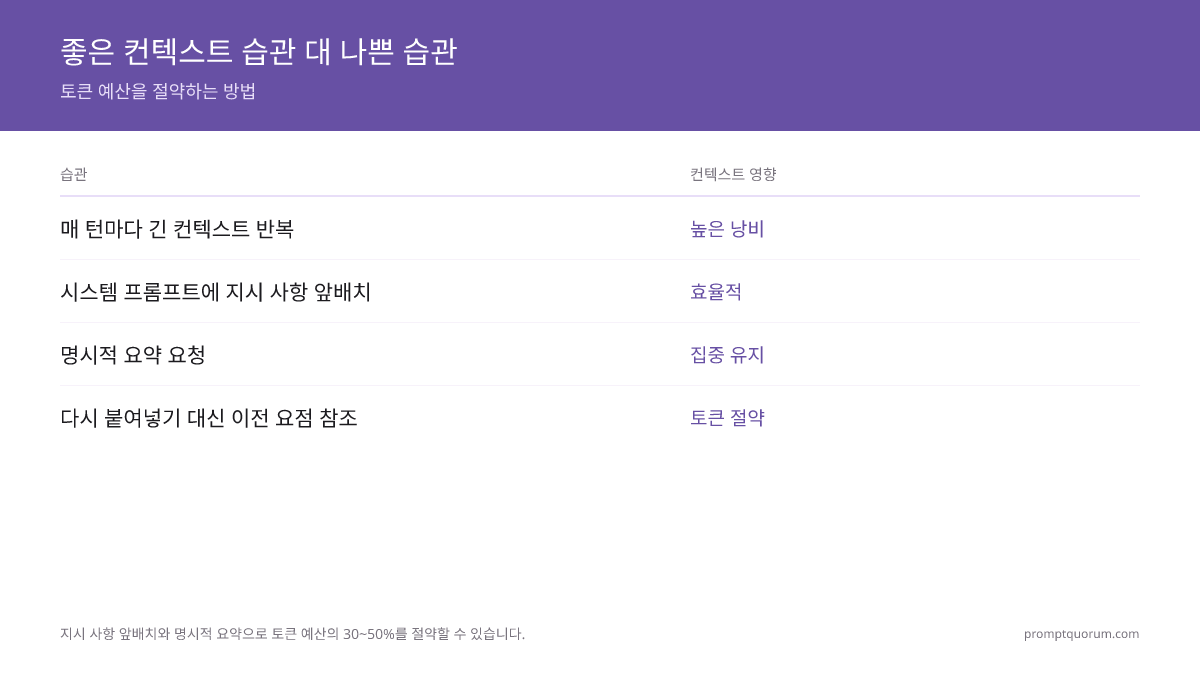 컨텍스트 윈도우 크기 (2026): GPT-5.6, Claude Opus 5, Gemini 3.1 Pro 모두 약 1~1.05M 토큰대로 — 전체 코드베이스를 하나의 요청에 담기에 충분합니다.
