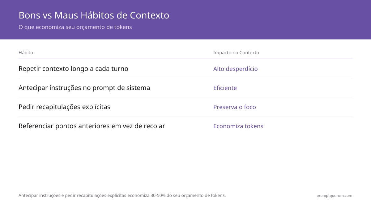 Tamanhos de context window em 2026: GPT-5.6, Claude Opus 5 e Gemini 3.1 Pro ficam todos na faixa de 1-1,05M tokens — suficiente para incluir uma base de código completa em uma única solicitação.