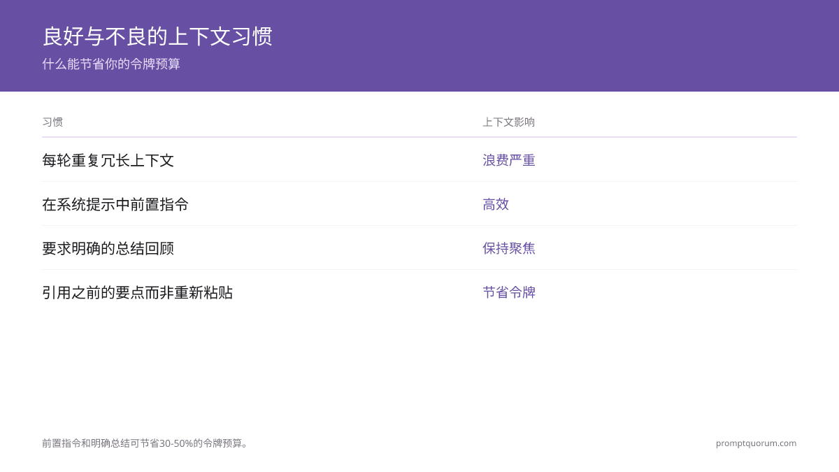 上下文窗口大小 (2026年)：Gemini 3.1 Pro支持2M令牌——2026年可用的最大上下文。这种差异决定了整个代码库是否可以容纳在一个请求中。