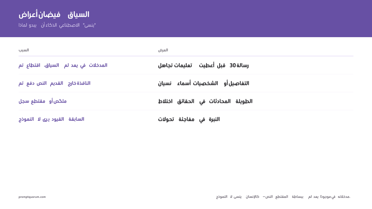 تعمل نوافذ السياق كنافذة منزلقة: تدفع الرموز الجديدة القديمة للخارج — حين تمتلئ النافذة، لا يستطيع النموذج حرفيًّا رؤية المحتوى السابق.