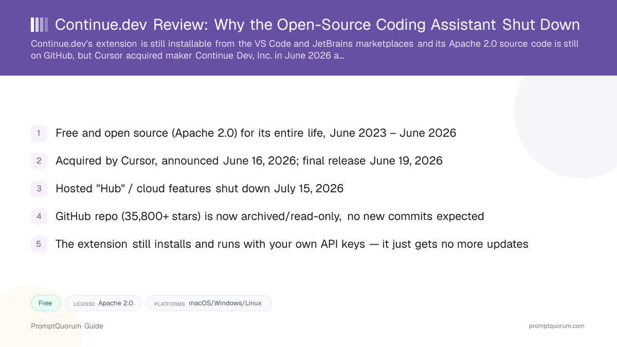 Continue.dev Review: Why the Open-Source Coding Assistant Shut Down