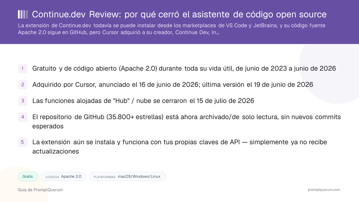 Continue.dev Review: por qué cerró el asistente de código open source
