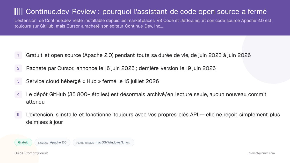 Continue.dev Review : pourquoi l'assistant de code open source a fermé