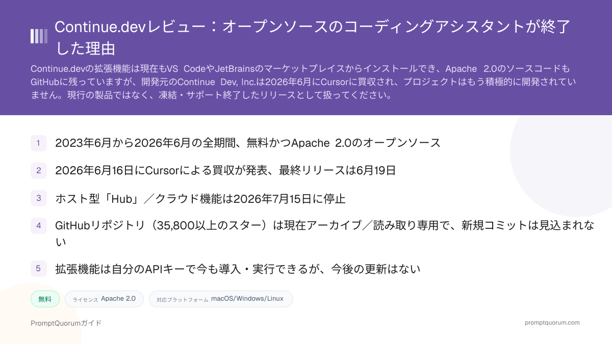 Continue.devレビュー:オープンソースのコーディングアシスタントが終了した理由