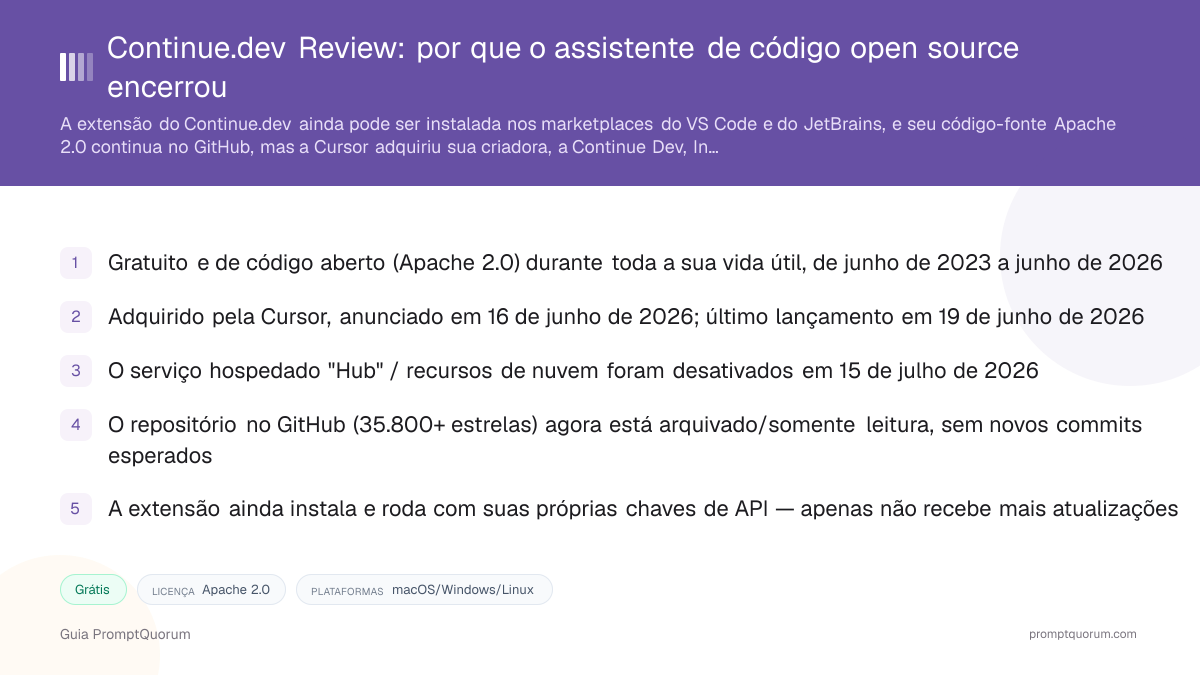 Continue.dev Review: por que o assistente de código open source encerrou