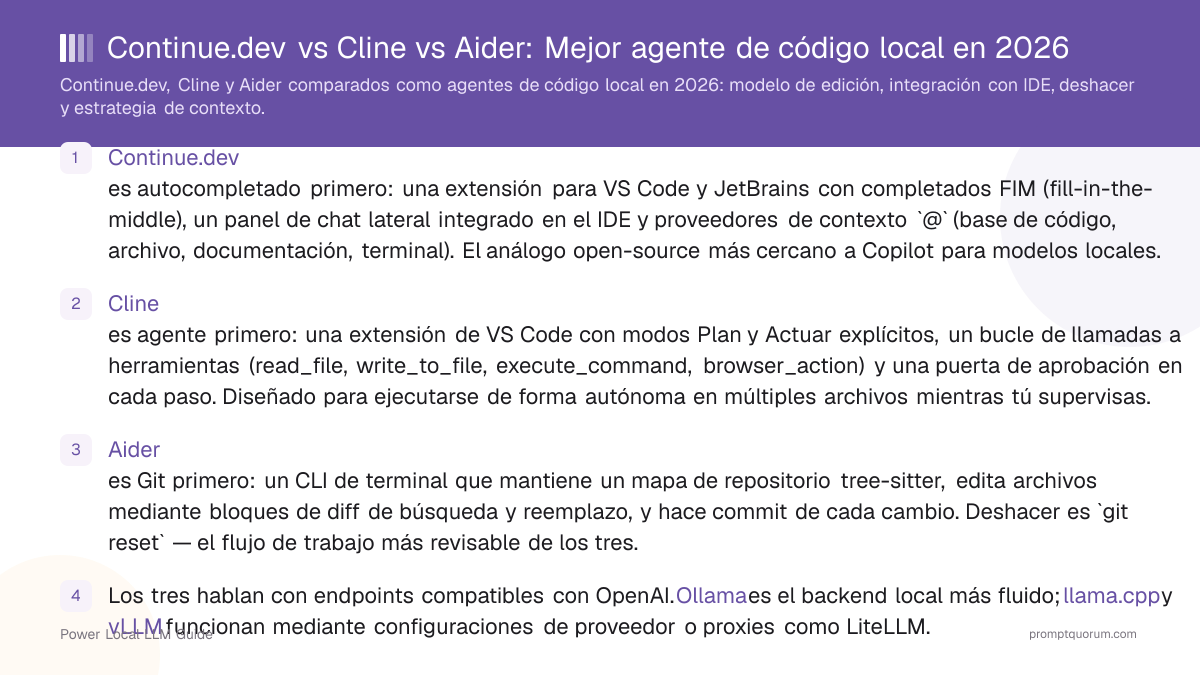 Continue.dev vs Cline vs Aider: Mejor agente de código local en 2026