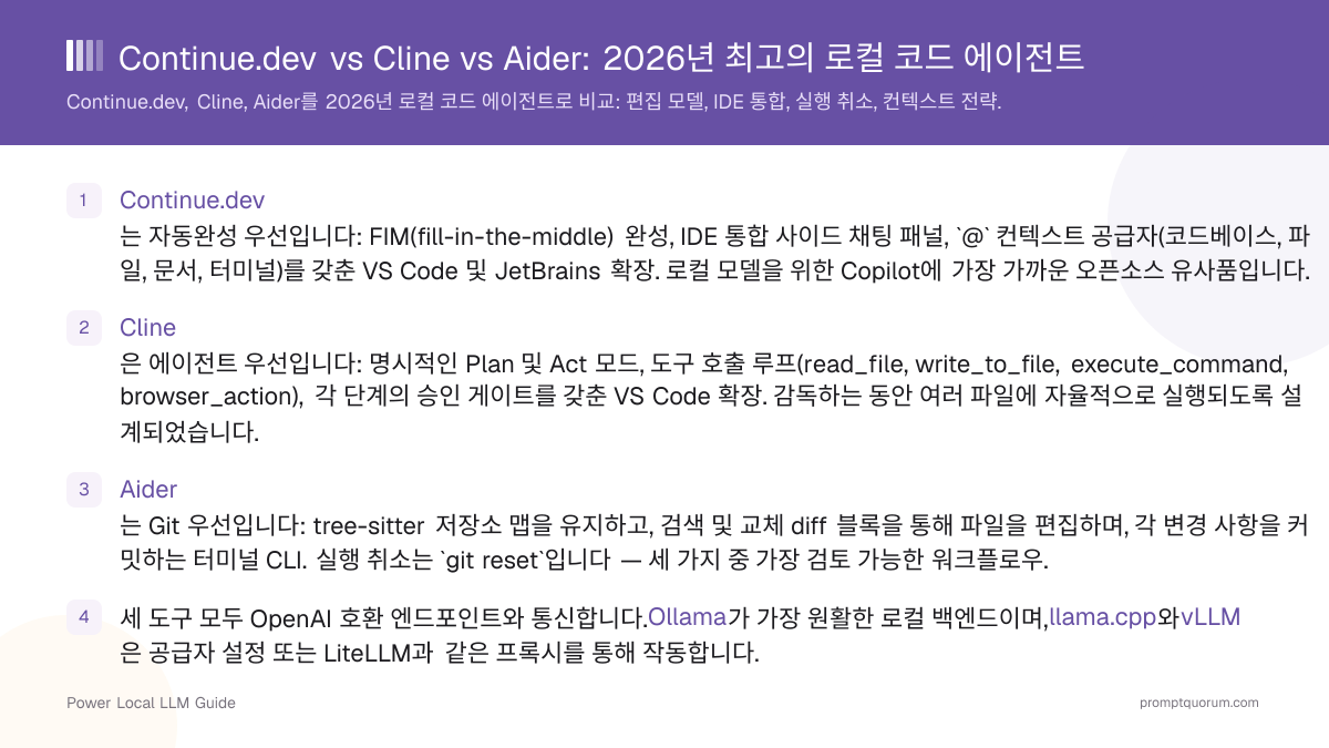 Continue.dev vs Cline vs Aider: 2026년 최고의 로컬 코드 에이전트