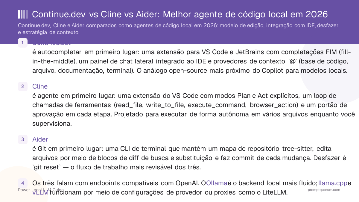 Continue.dev vs Cline vs Aider: Melhor agente de código local em 2026