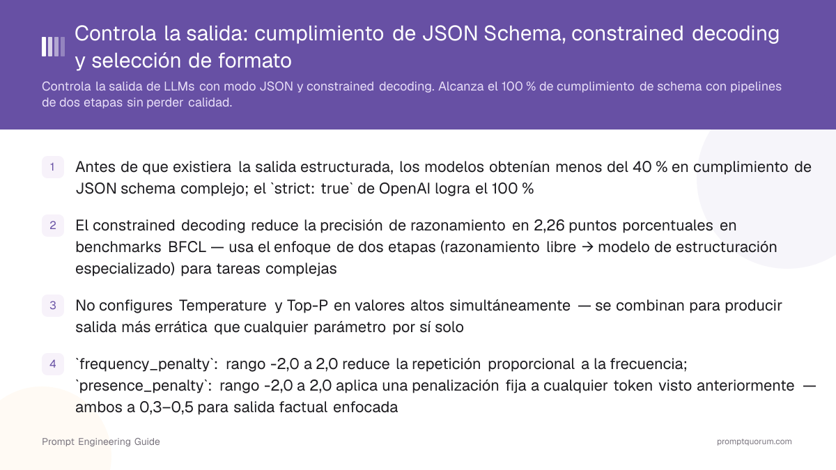 Controla la salida: cumplimiento de JSON Schema, constrained decoding y selección de formato