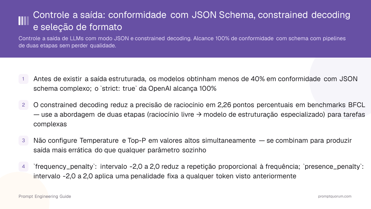 Controle a saída: conformidade com JSON Schema, constrained decoding e seleção de formato