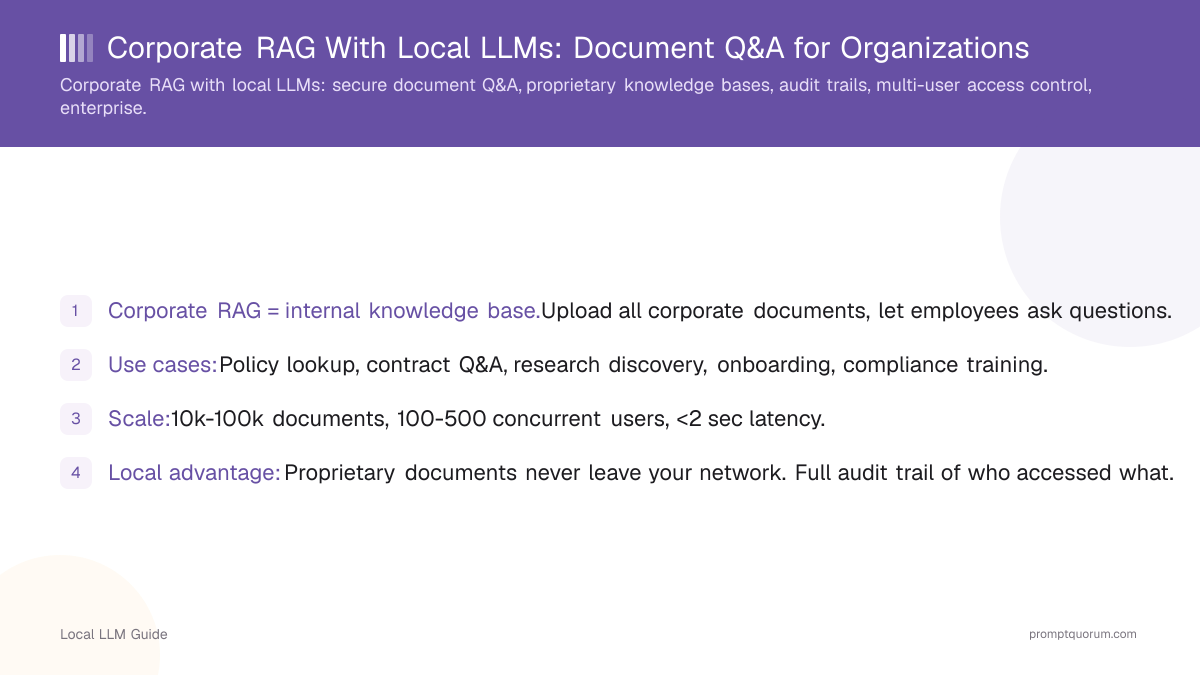 Corporate RAG With Local LLMs: Document Q&A for Organizations
