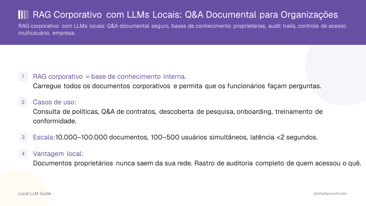 RAG Corporativo com LLMs Locais: Q&A Documental para Organizações