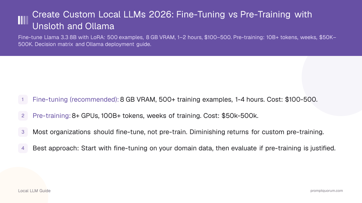 Create Custom Local LLMs 2026: Fine-Tuning vs Pre-Training with Unsloth and Ollama