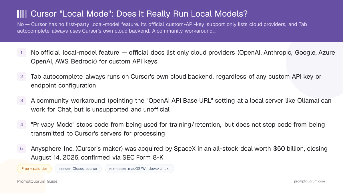 Cursor "Local Mode": Does It Really Run Local Models?